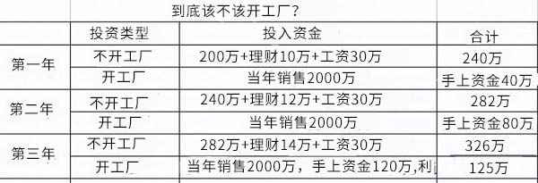 开全屋定制厂怎么样?开全屋定制厂需要多少钱?